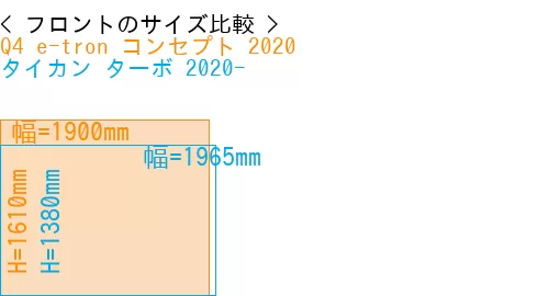 #Q4 e-tron コンセプト 2020 + タイカン ターボ 2020-